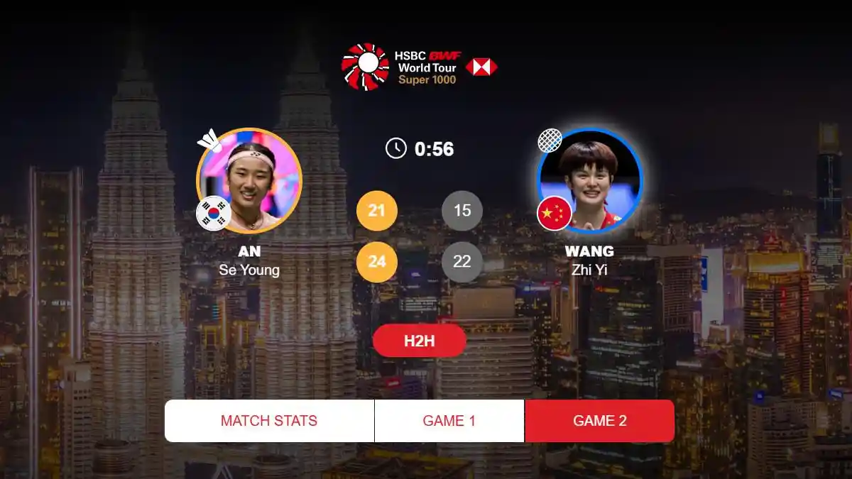 Hasil  Final Malaysia Open 2026, An Se-young Juara Tunggal Putri
