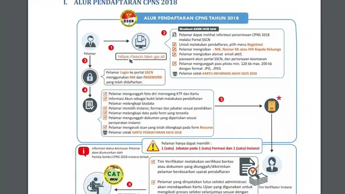 Jangan Sampai Salah Input, Kenali 6 Alur Pendaftaran CPNS 2018 yang Dibuka 19 September