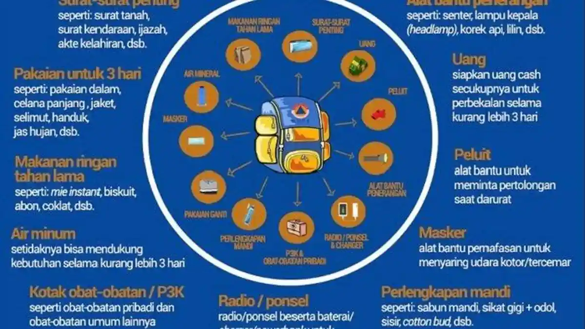 Persiapan Tsunami 8 Meter di Cilegon, Isi Tas dengan 11 Benda Ini untuk Bertahan Hidup