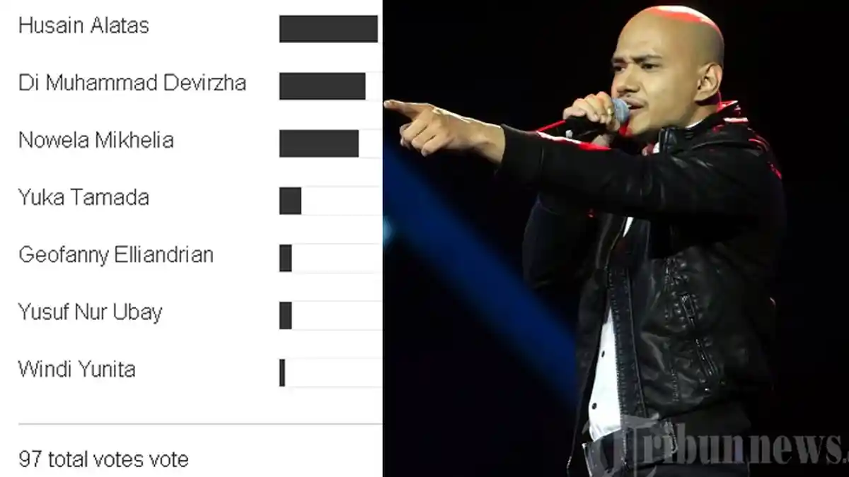 Survei Membuktikan: Husein Alatas Paling Berpeluang Menangi Indonesian Idol 2014