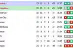 KLASEMEN Barat Championship Hasil Akhir Garudayaksa vs Adhyaksa FC, Sang Jaksa Jawara Tetap Puncak