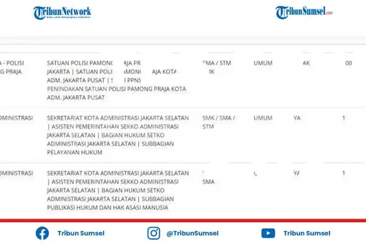 Cara Mengetahui Jumlah Pelamar Setiap Instansi CPNS 2021, Fitur yang Sempat Dibuka di SSCASN
