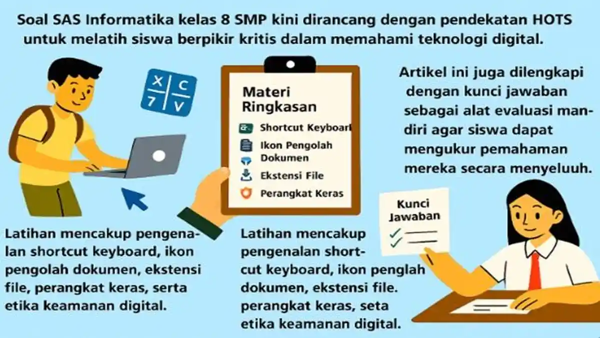 Soal dan Kunci Jawaban SAS Informatika Kelas 8 SMP Semester 1, Soal Tahun 2025