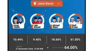 Dedi-Mulyadi-Erwan-Setiawan-Unggul-6150-Persen.jpg