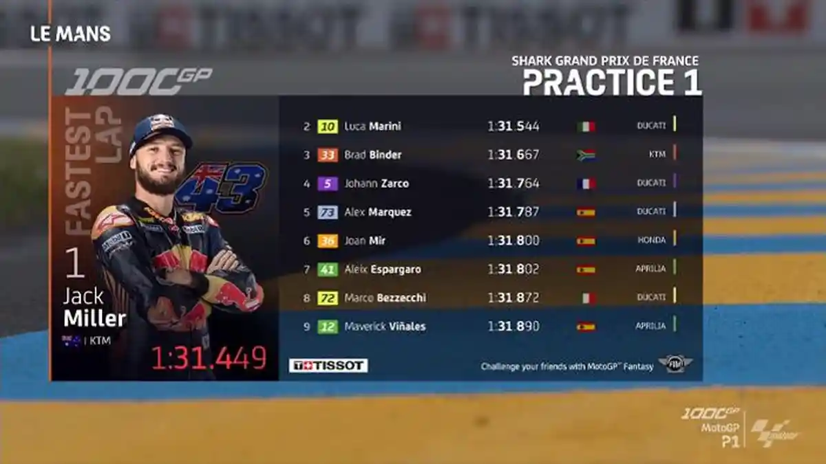 Jack Miller Tercepat Hasil FP1 MotoGP Prancis 2023: Bagnaia, Quartararo, dan Marquez Tercecer