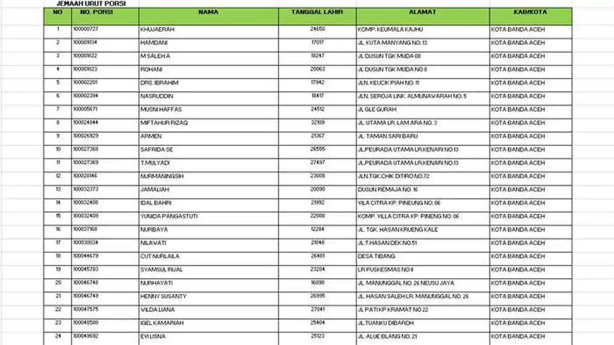 Daftar Nama Jemaah Haji Reguler 2025 Kota Banda Aceh Kuota 1446 H