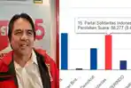 Politisi-PSI-Ade-Armando-membantah-ada-intervensi-Jokowis.jpg