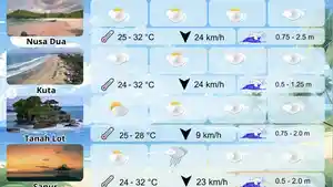 Prakiraan-Cuaca-Bali-Hari-Ini-19-Mei-2026-Besakih-Berawan-Hingga-Hujan-Lebat-Waspada-Longsor.jpg
