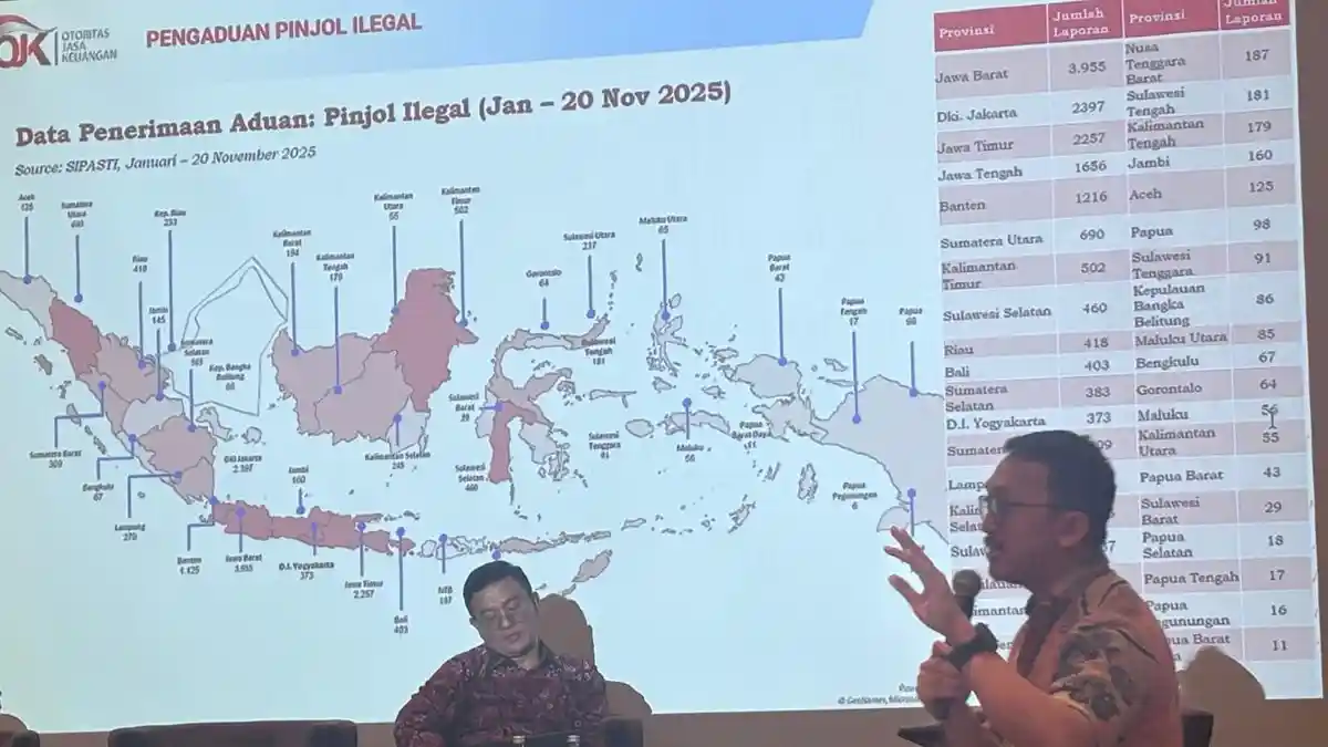 Sepanjang 2025, OJK Ungkap Sumut Tertinggi Kasus Laporan Pinjol Ilegal dengan 690 Kasus