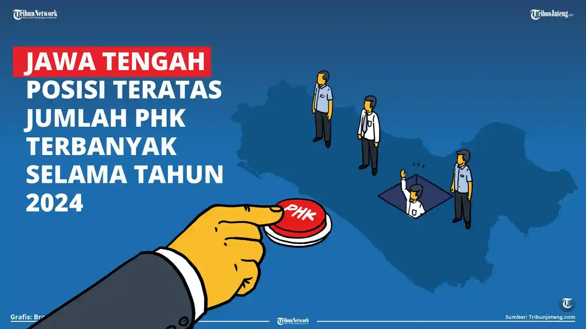 Miris! 1.106 Pekerja di Semarang Kena PHK Hingga Agustus 2024