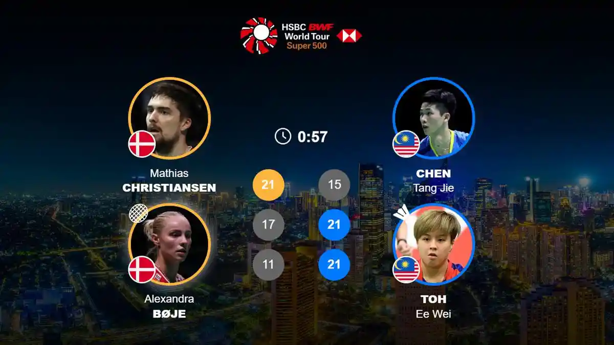 Hasil Final Indonesia Masters 2026, Chen Tang Jie/Toh Ee Wei Juara Ganda Campuran
