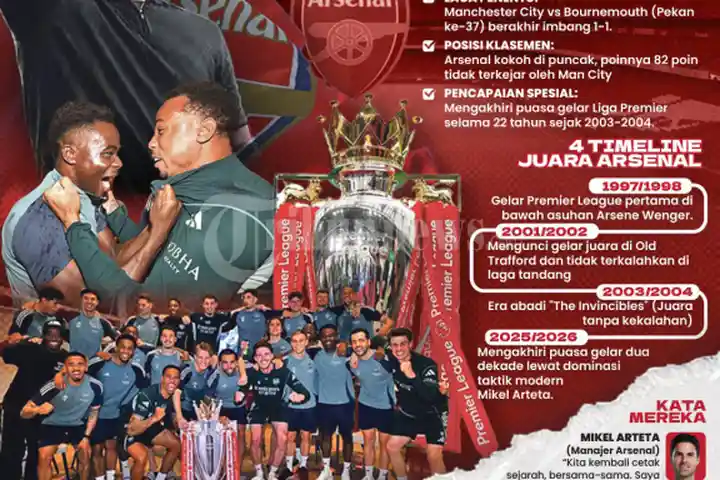 INFOGRAFIS-Arsenal-Juara-Liga-Premier-2025-2026_20260520_230534.jpg