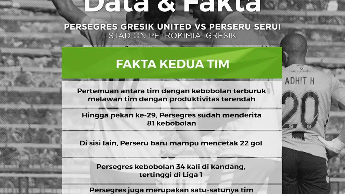 Live Streaming Persegres Gresik vs Perseru Serui Kick Off 18.30 WIB, Ini Data dan Faktanya