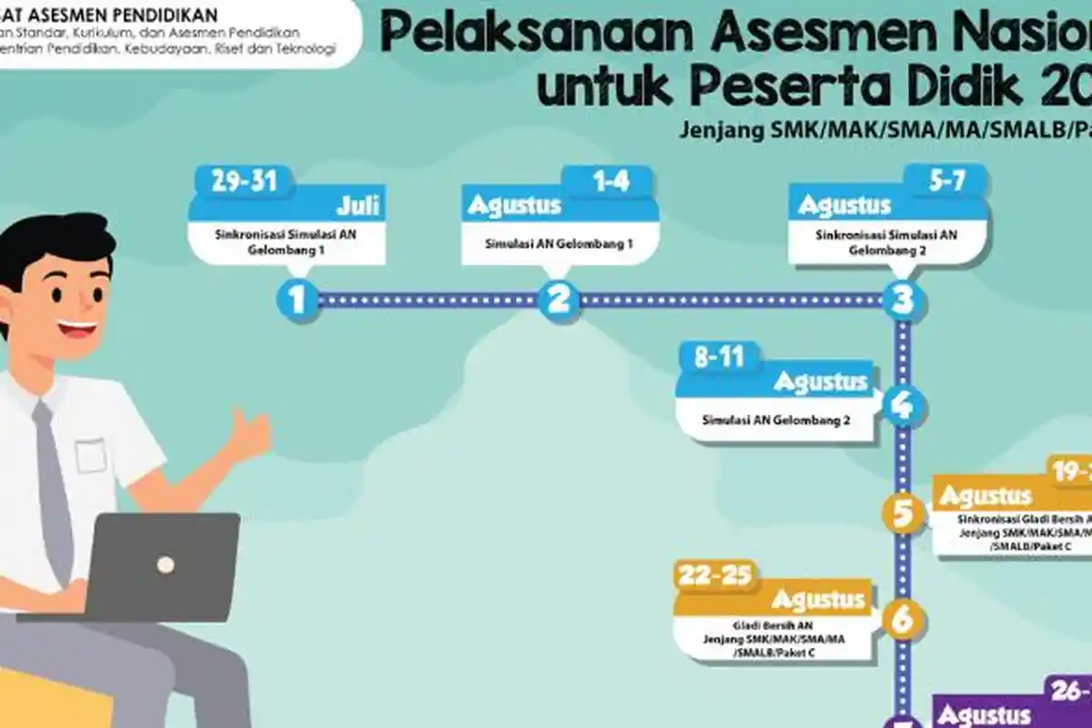 Contoh Soal ANBK SMA/SMK/Sederajat Tahun 2022, Ada Soal Literasi dan Soal Numerasi