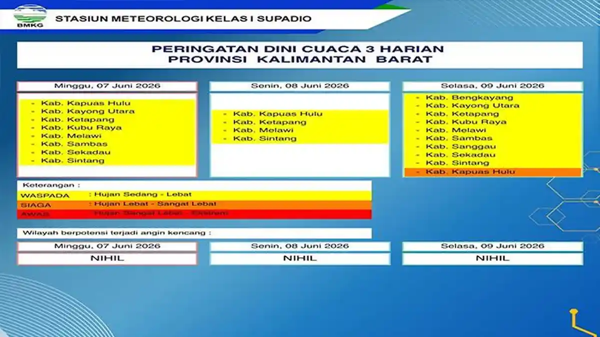 Alarm Cuaca BMKG: Kapuas Hulu Terancam Hujan Sangat Lebat 9 Juni 2026