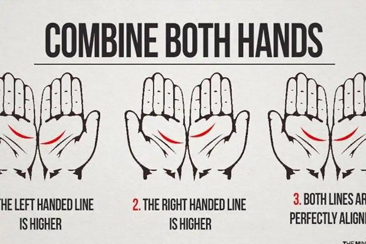 Tes Kepribadian - Ungkap Masa Depan Kehidupan Asmaramu Lewat Pola Garis Telapak Tanganmu