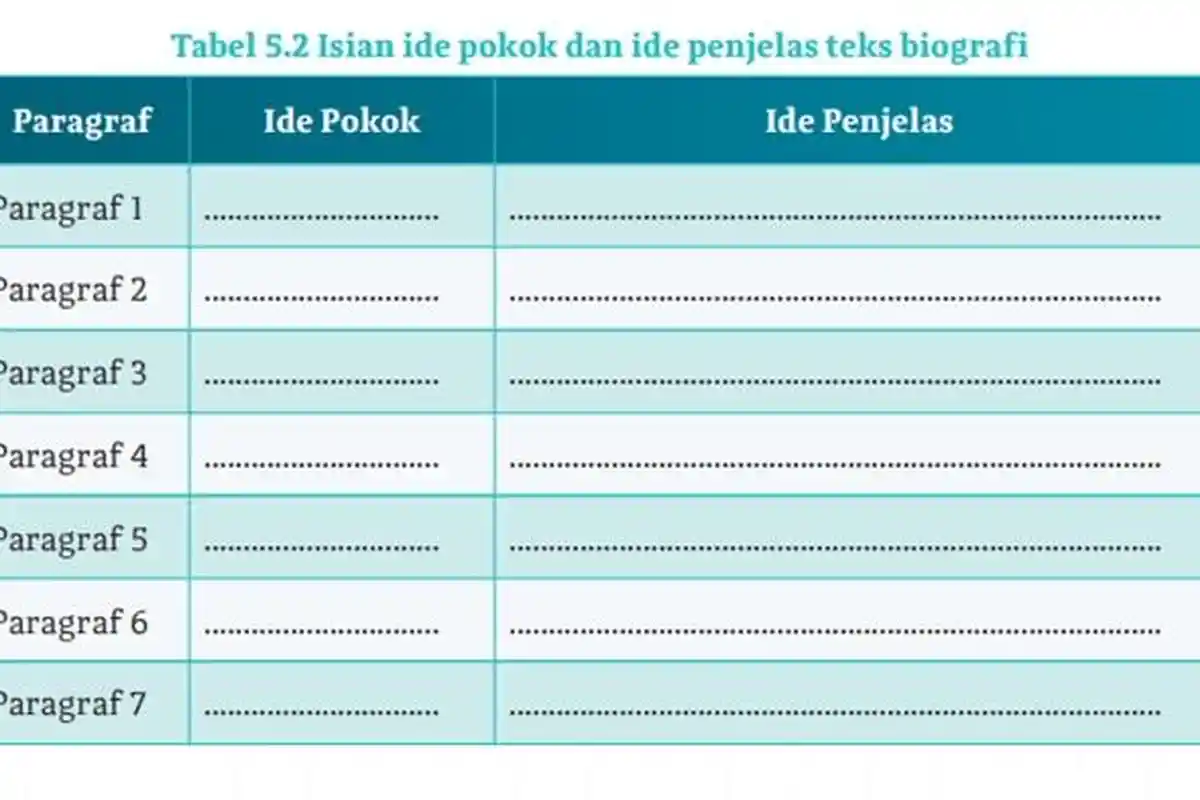 Kunci Jawaban Bahasa Indonesia Kelas 10 SMA Halaman 124 Semester 2 Kurikulum Merdeka, Teks Biografi