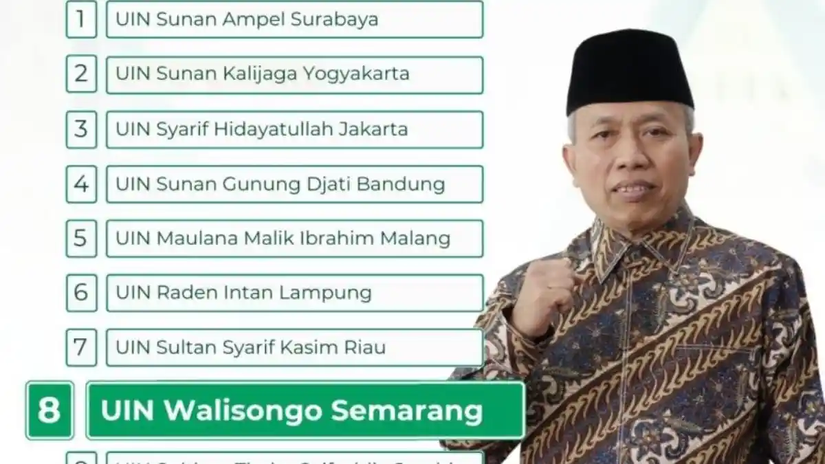 UIN Walisongo Semarang Peringkat 8 Top Ten PTKIN di Indonesia
