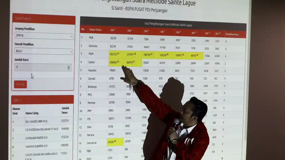 UPDATE Hasil Real Count KPU Pileg 2019 Selasa 23 April, PDIP Teratas 19,75%, Data Masuk 6,7%