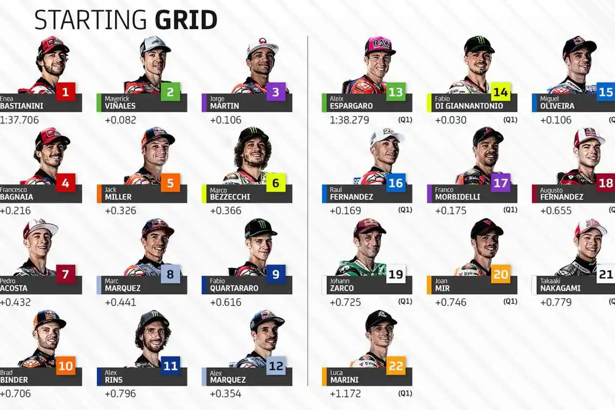 Live Streaming MotoGP Portugal 2024, Tekad Enea Bastianini dari Pole Position, Marc Marquez Podium?