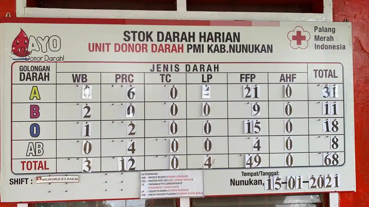 Stok Darah Kurang, Humas PMI Nunukan Beber Permintaan Darah Hingga 15 Kantong Per Hari