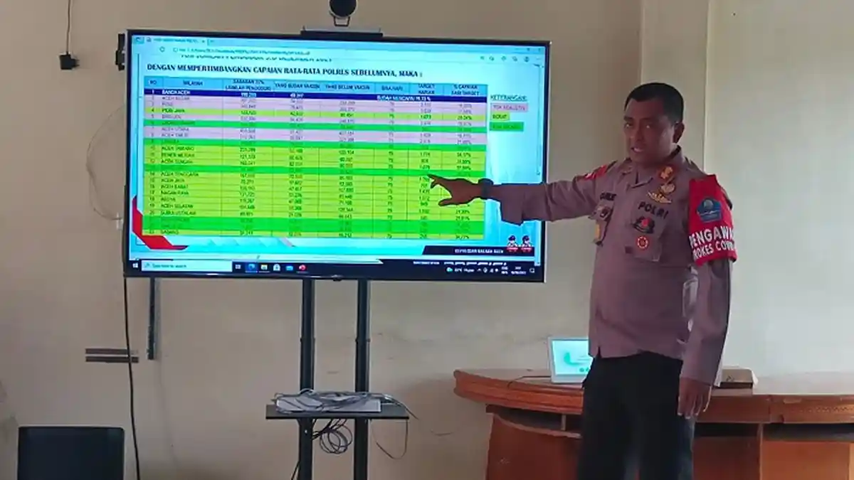 Polres Gayo Lues Duduki Peringkat Kedua Se-Aceh dalam Hal Ini