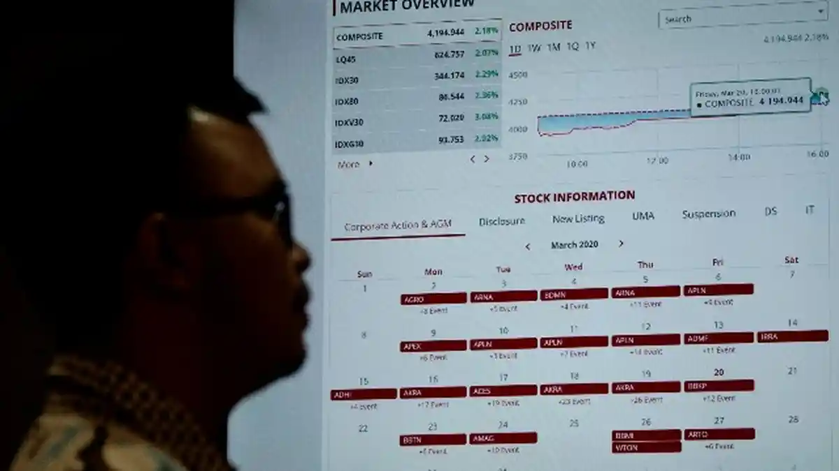 IHSG Menguat pada Awal Perdagangan Pekan Ini, PT Matahari Department Store Tbk Pimpin Top Gainers
