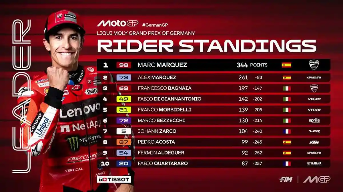 Klasemen MotoGP 2025 Setelah Marc Marquez Juara MotoGP Jerman 2025