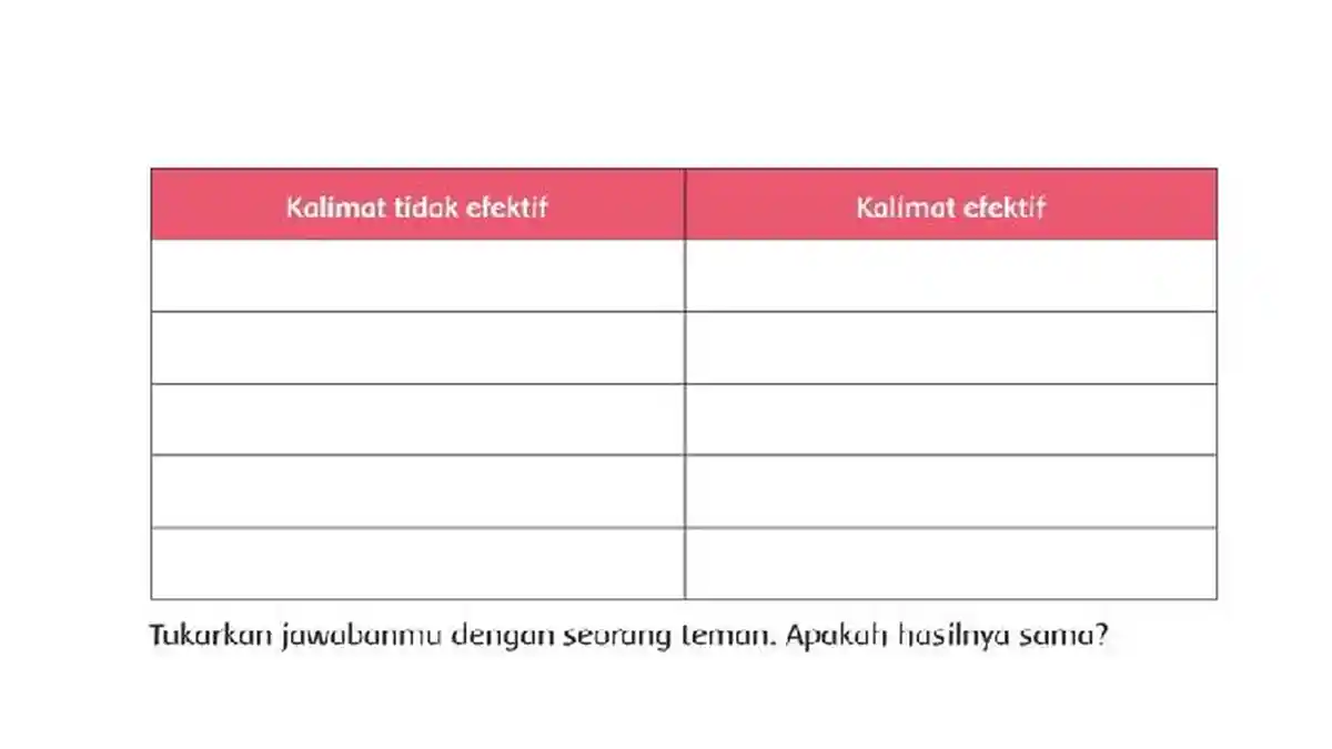 Kunci Jawaban Tema 3 Kelas 6 Halaman 94, Mengubah Kalimat Tidak Efektif Menjadi Efektif