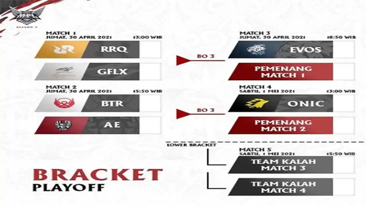 JADWAL MPL Season 7 Playoffs - RRQ Hoshi Berjuang di Lower Bracket, EVOS dan ONIC di Upper Bracket
