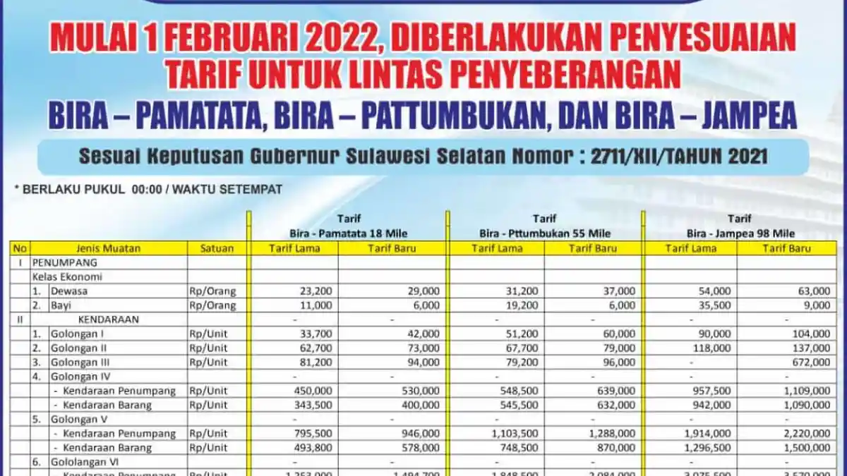 Tarif Penyeberangan Bira-Selayar Naik Terhitung 1 Februari 2022, ini Selengkapnya