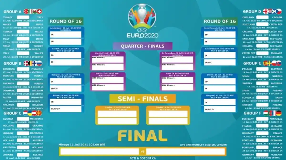 Hasil EURO 2021 Malam Ini Minggu 13 Juni Live MNC Group dan Live Score Klasemen Euro 2020 Terbaru