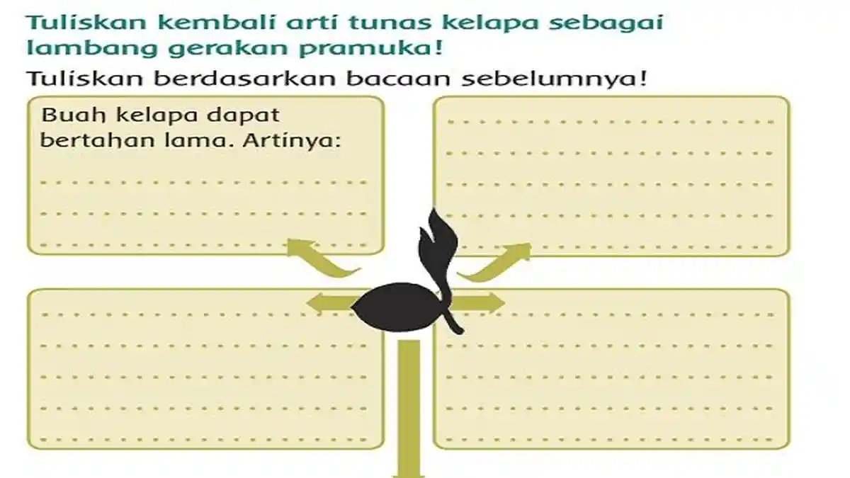 Arti Tunas Kelapa, Soal dan Kunci Jawaban Kelas 3 Tema 8 Halaman 89