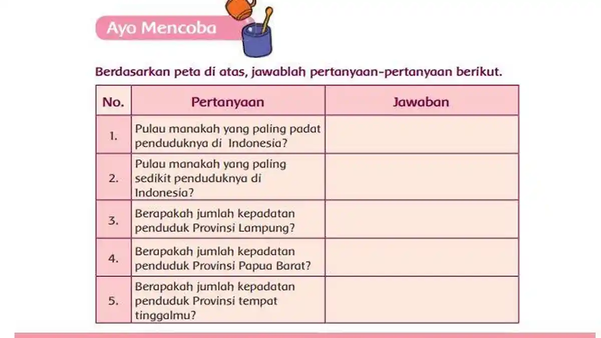 Kunci Jawaban Tema 1 Kelas 5 SD Halaman 77 Kurikulum 2013: Jawablah Pertanyaan Berikut!