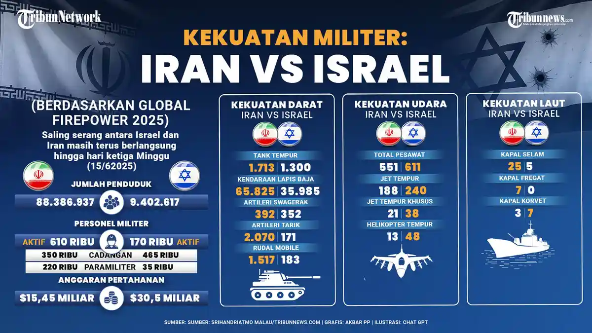 Rusia Peringatkan AS soal Bantuan Militer ke Israel