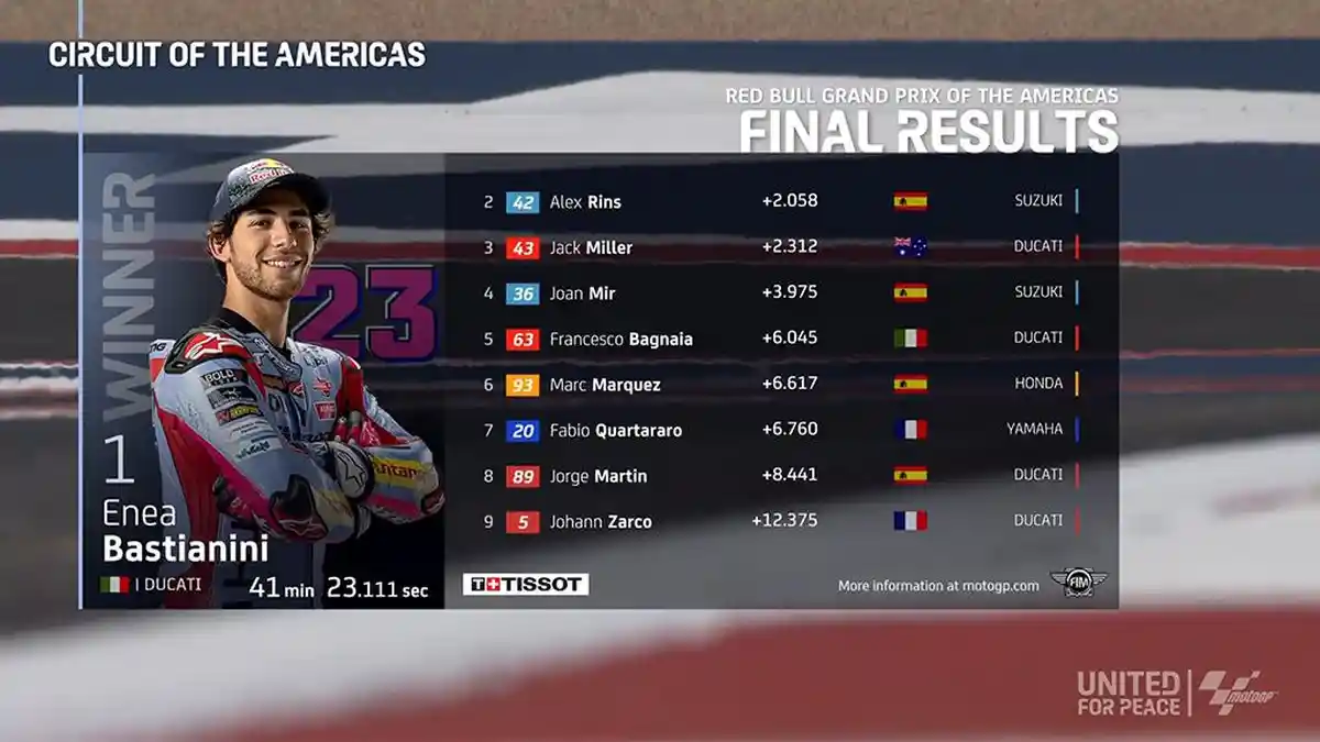 Hasil MotoGP Americas 2022, Enea Bastianini Juara, Bagnaia 5, Marc Marquez 6, Quartararo 7
