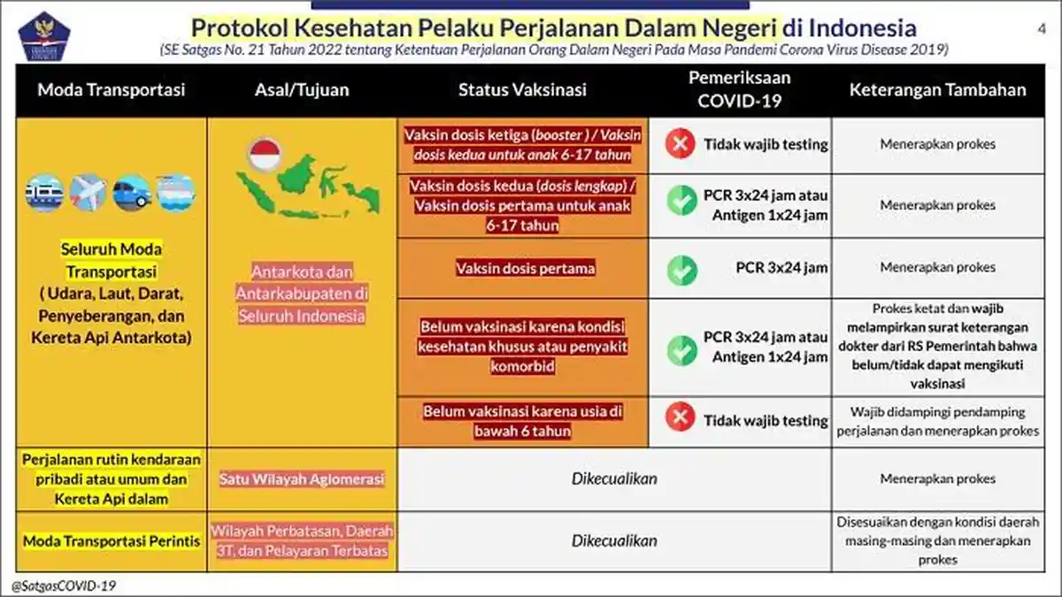 Syarat Naik Pesawat dan Kereta Api bagi yang Belum Vaksin Booster