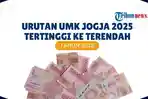 Daftar UMK Yogyakarta 2025 dari Tertinggi ke Terendah