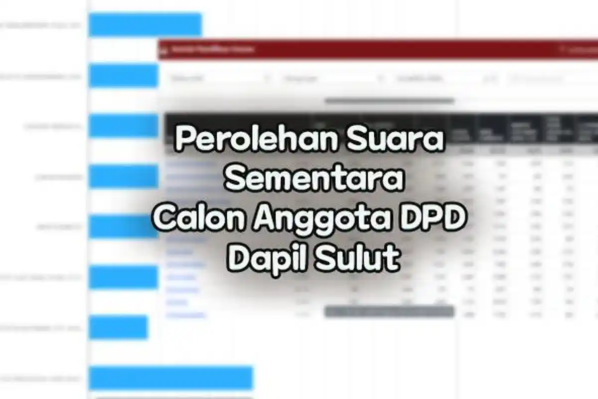 Perolehan Suara Sementara Calon Anggota DPD Dapil Sulut Siang Ini Sabtu 17 Februari 2024