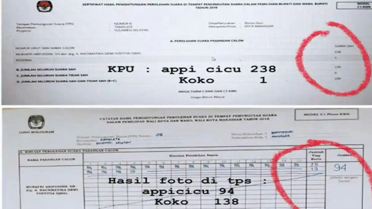 KPU Sulsel Sebut PPK Sodorkan C1 Palsu Dalam Rekapitulasi Pilkada Makassar