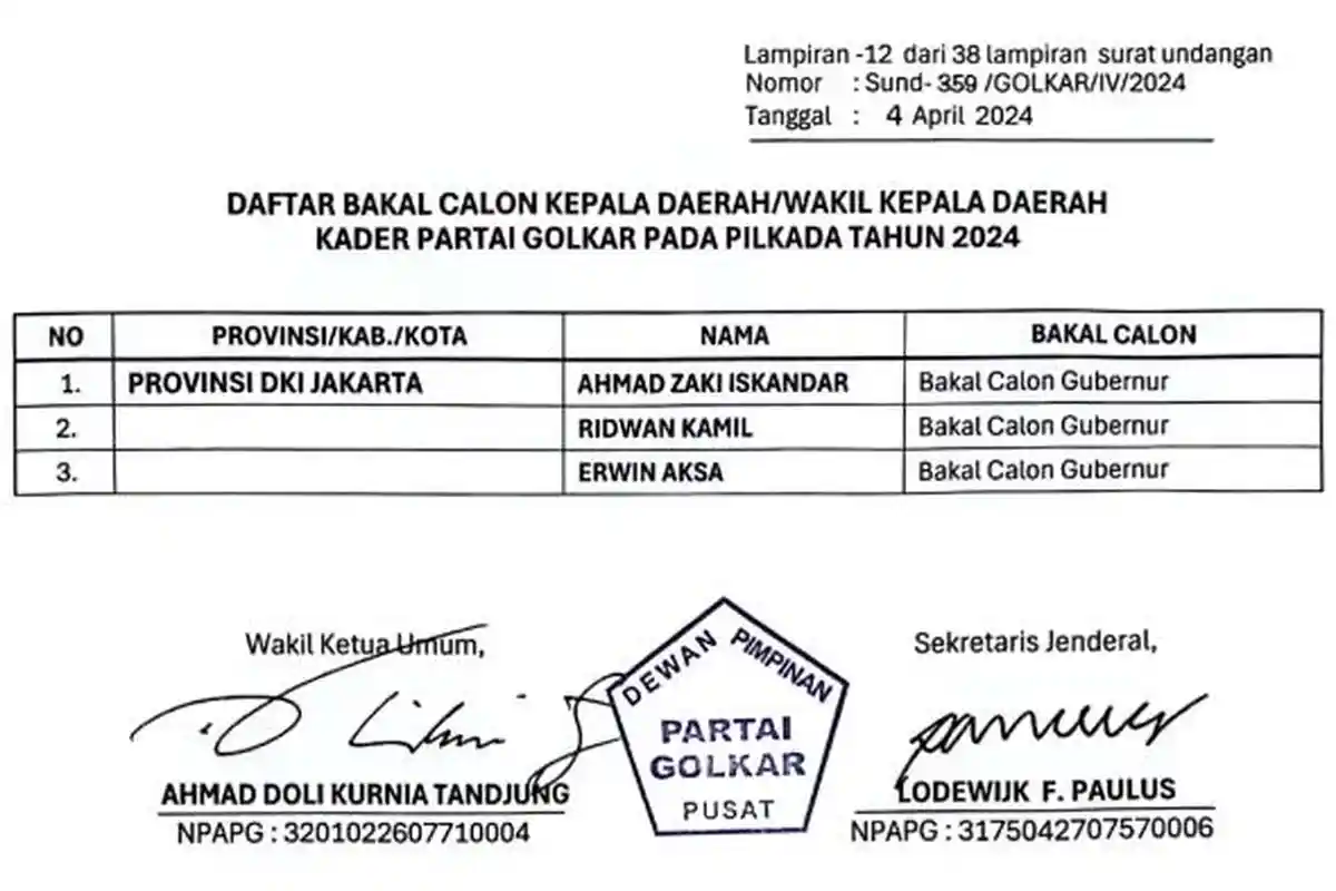 Golkar Panggil Semua Calon Kepala Daerah Usai Usung Erwin Aksa, Ridwan Kamil dan Ahmed Zaki di DKI