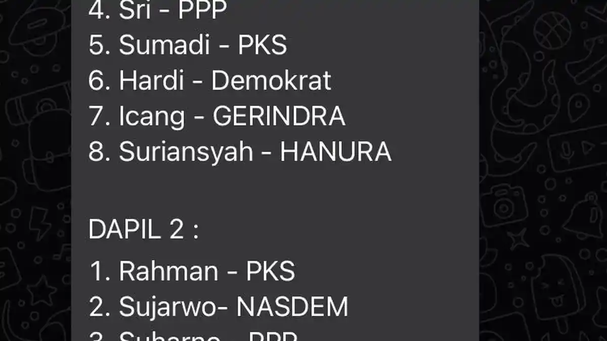 Beredar Hasil Pemenangan Caleg DPRD Berau di Grup WA, Ketua KPU Berau: Tidak Tahu Data dari Mana