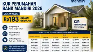 Tabel-Angsuran-KUR-Perumahan-Bank-Mandiri-2026-Cicilan-Ringan-Mulai-Rp193-Ribuan-per-Bulan.jpg
