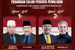 Kalah-di-Pilgub-Bengkulu-Rohidin-Mersyah-Ternyata-Menang-di-2-Kabupaten.jpg