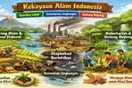 15-HOTS-IPAS-Kelas-5-SD-Materi-Daerahku-dan-Kekayaan-Alamnya.jpg