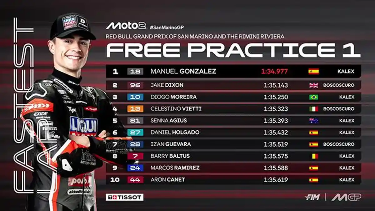 Live Hasil Kualifikasi Moto2 San Marino 2025 Pole Position Manuel ...