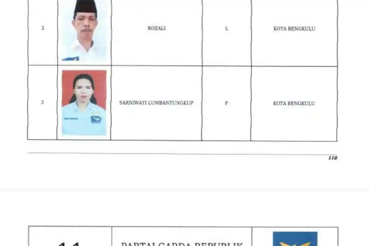 Hanya Kirim 5 Caleg DPRD Provinsi Bengkulu, Ini Daftar Caleg Partai Garuda
