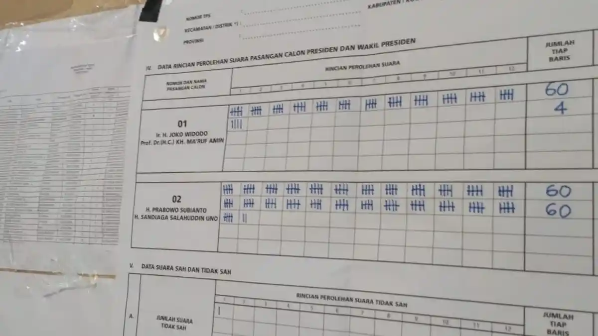 BREAKING NEWS: Jokowi-Ma'ruf Kalah di TPS Perumahan Kalla Group Antang Makassar