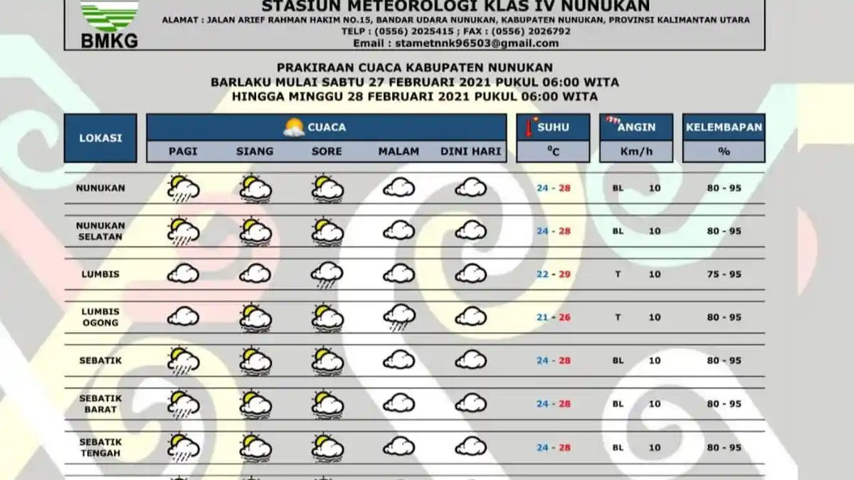 Prakiraan Cuaca di Nunukan Hari Ini, BMKG Prediksi 6 Wilayah Diguyur Hujan Ringan Malam Hari