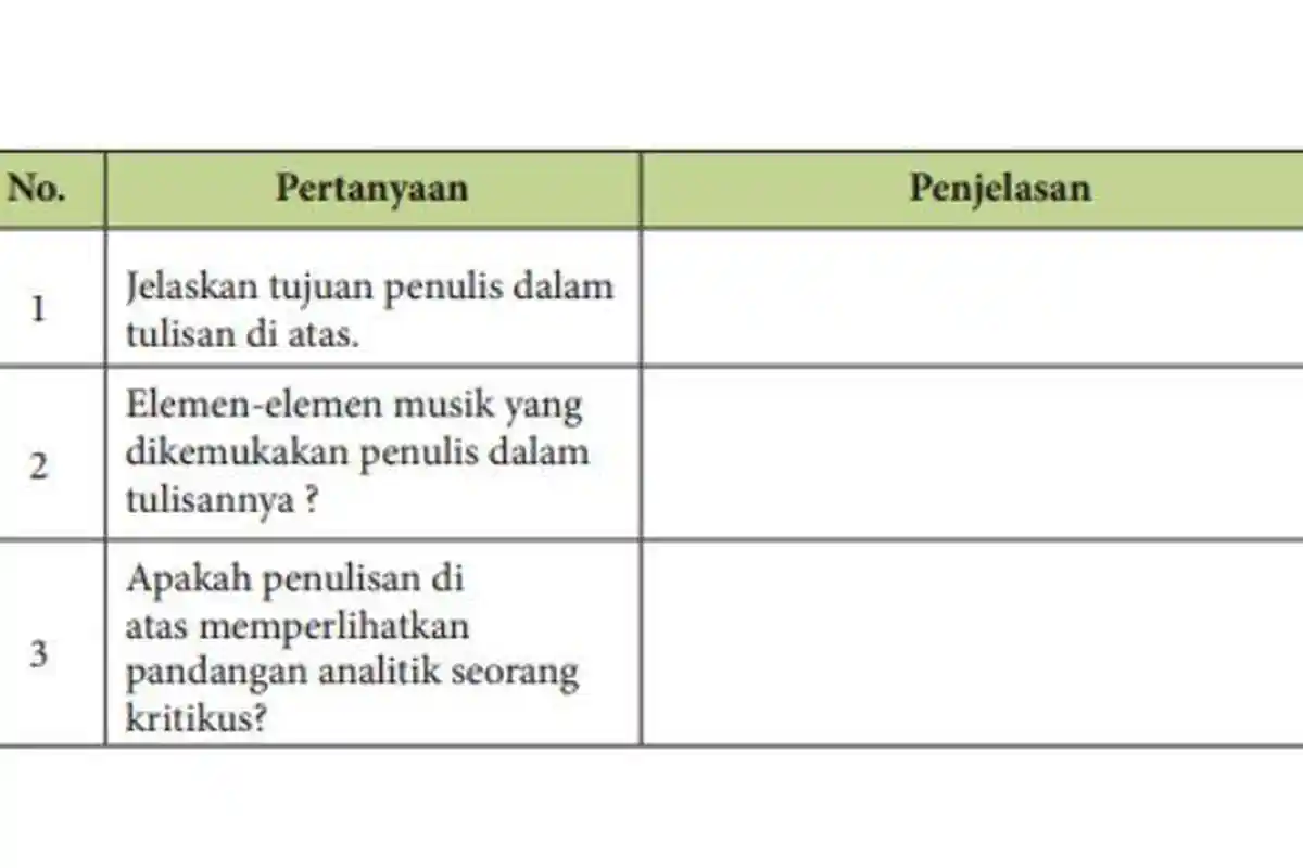 Kunci Jawaban Seni Budaya Kelas 10 Halaman 94 Semester 2: Kritik Musik dalam Analisis Formal